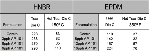 test_results